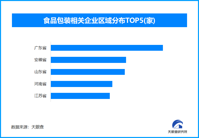 端午抵制粽子过度包装,我国现存食品包装相关企业超9100家