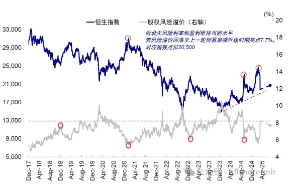 从"估值洼地"变"造富盆地",港股这波估值重构行情值得继续追?