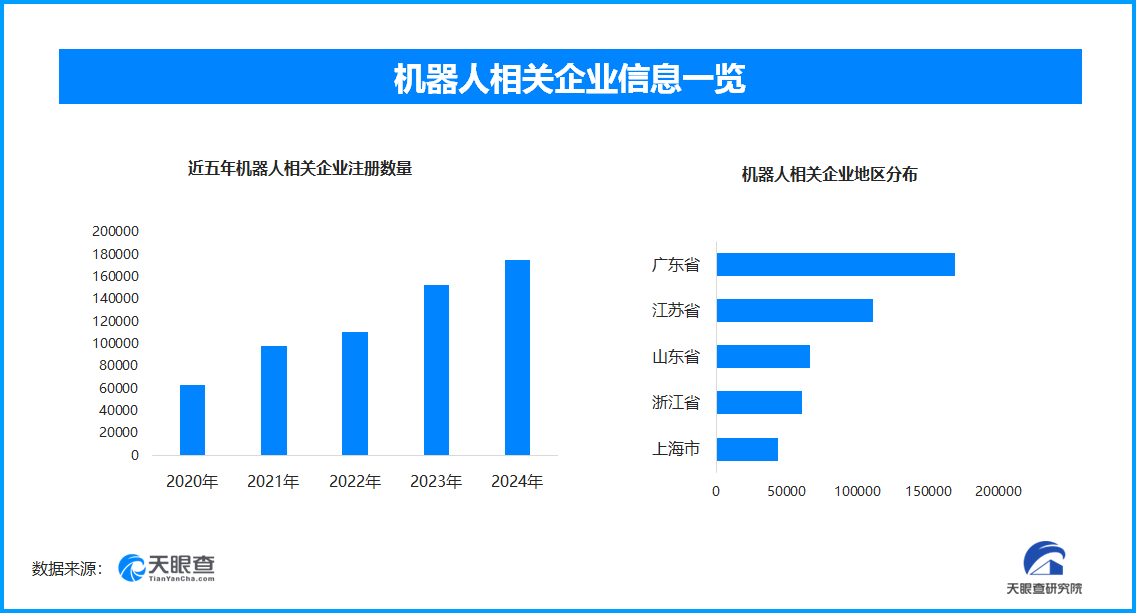 全球智能机器人大会召开,我国现存机器人相关企业超89.1万家