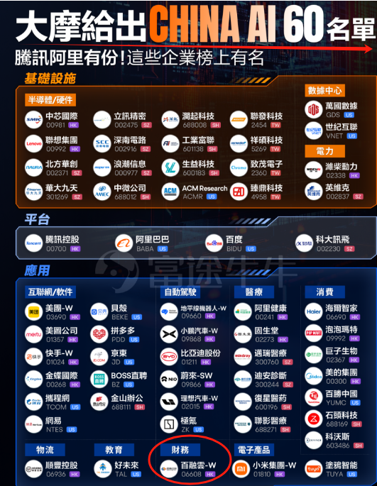 “China AI 60”:大摩给百融云盖了章