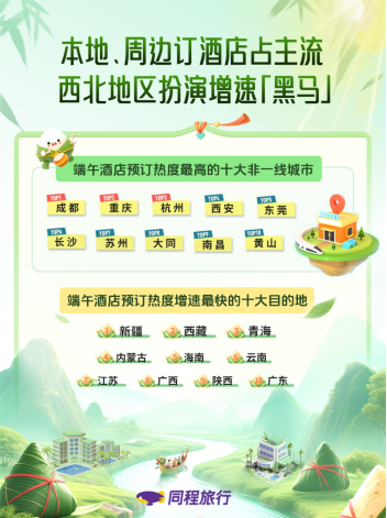同程旅行：端午长线亲子跟团游扎堆，“大西北”青甘大环线受热捧