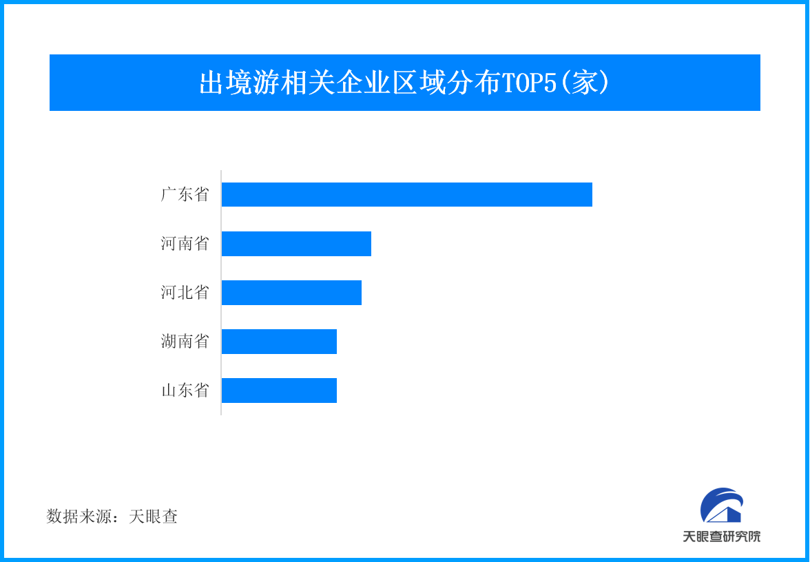 出入境游火热 端午节假期590.7万人次出入境
