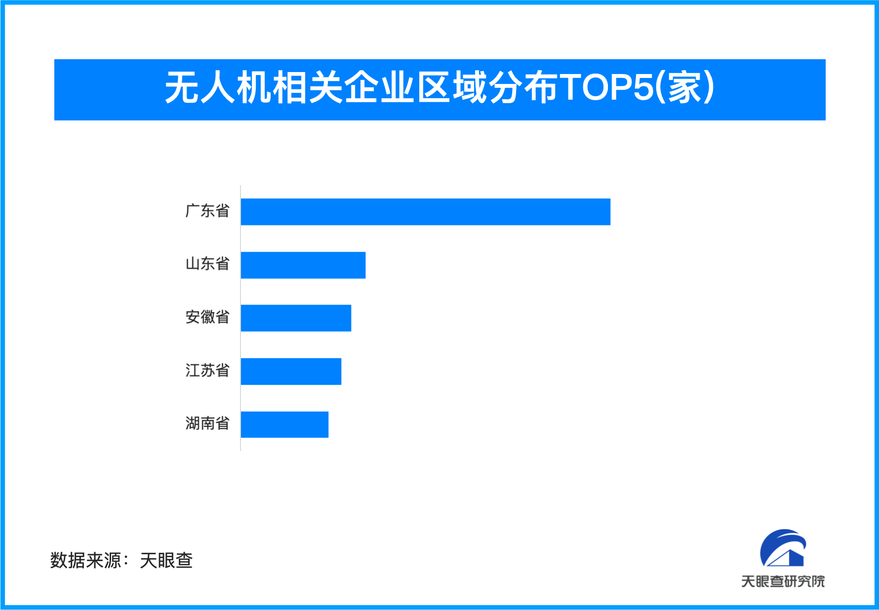 天津首条无人机低空医疗配送运输专线试飞成功,我国无人机相关企业超3.6万家
