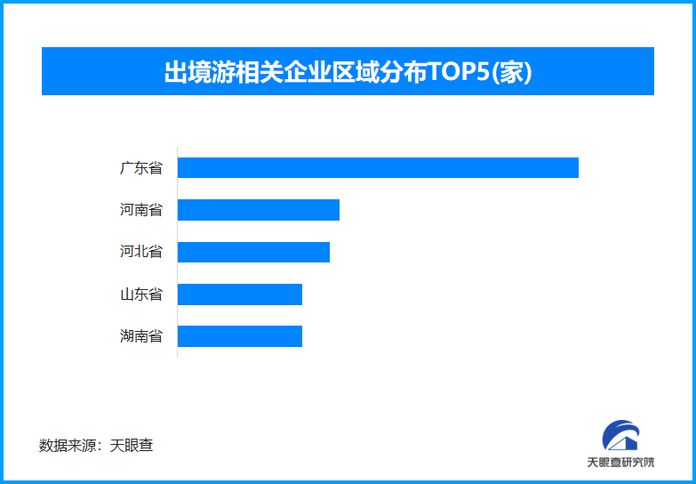 端午假期口岸迎出入境高峰,全国现存出境游相关企业超2.9万家