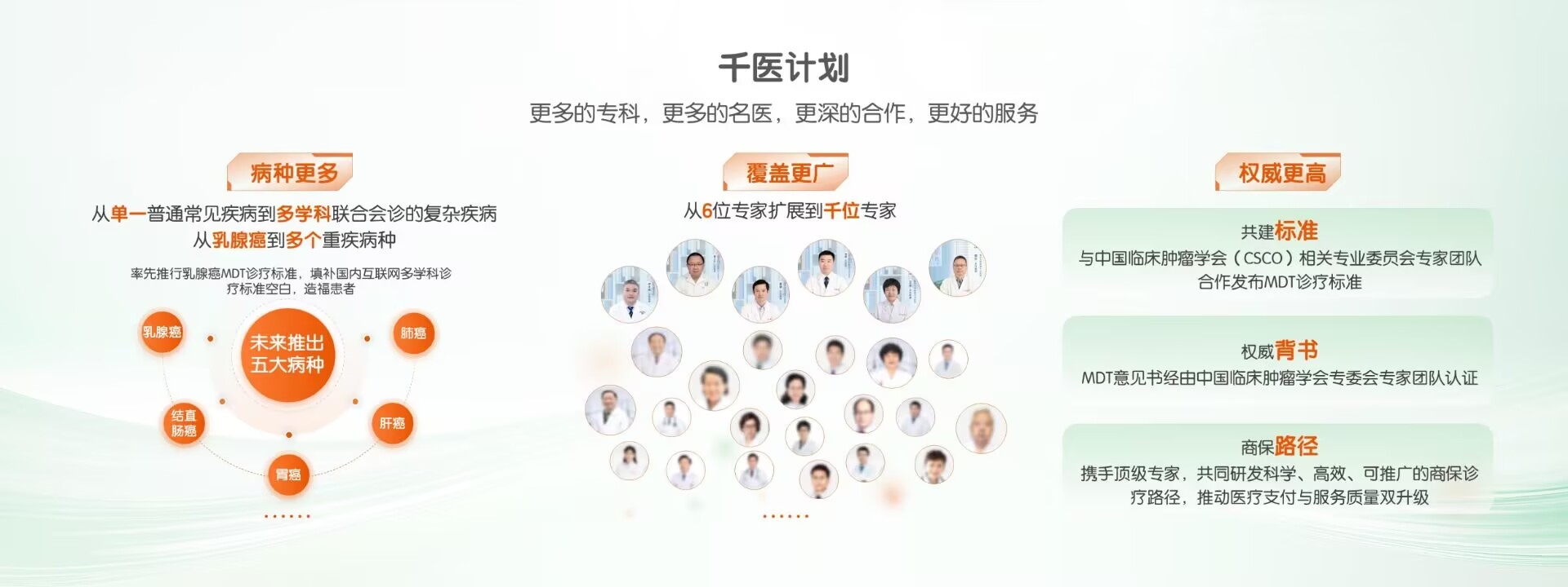 平安好医生品牌焕新 重磅发布年度医健服务名片