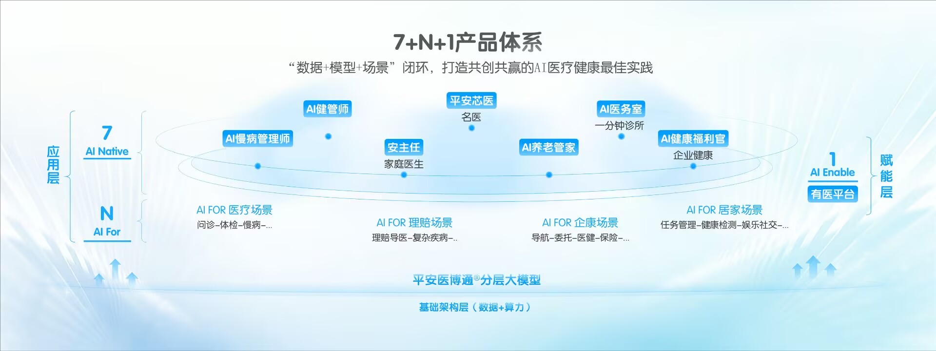 平安好医生品牌焕新 重磅发布年度医健服务名片