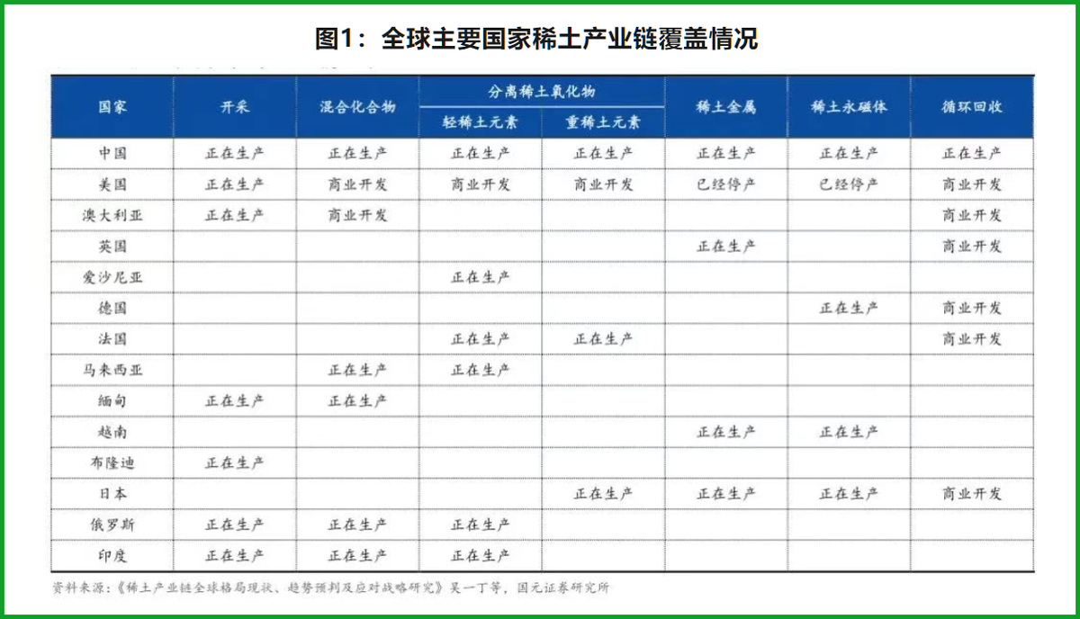 稀土暴涨，现在没人再看轻这张王牌了