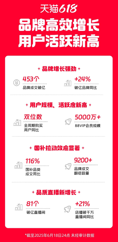 年中618大促观察：电商平台的新趋势与新看点