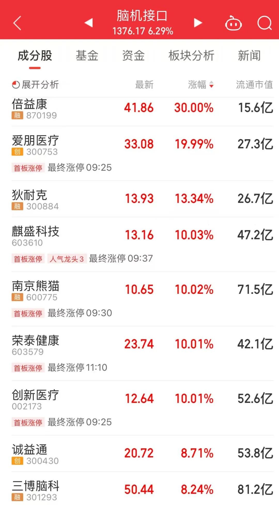 马斯克Neuralink估值90亿美,脑再生科技成"中概上涨王",谁在改写游戏规则?