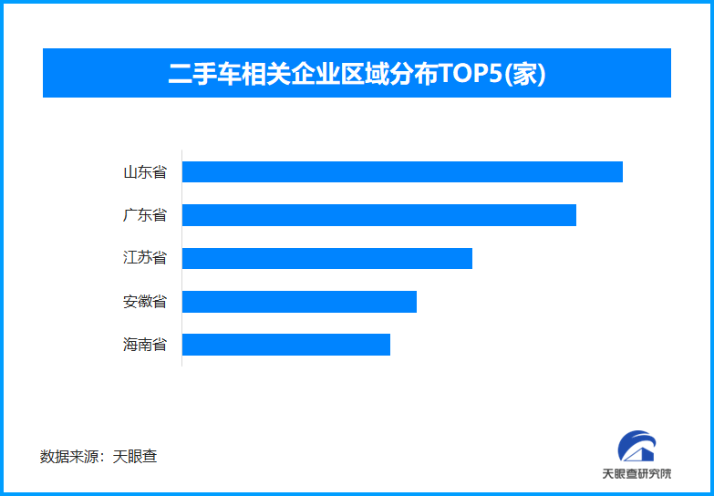新能源二手车市场升温，全国现存相关企业超106.7万家