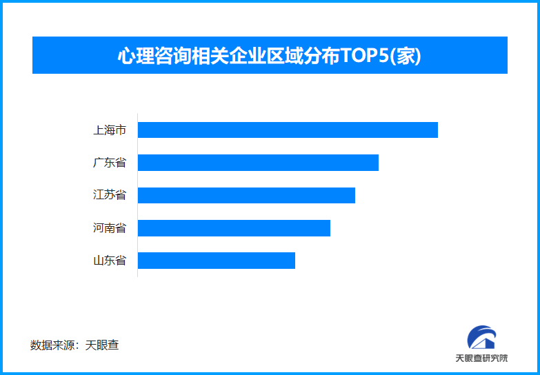 “下班路上抑郁症发作了”上热搜,全国现存心理咨询企业超13.5万家