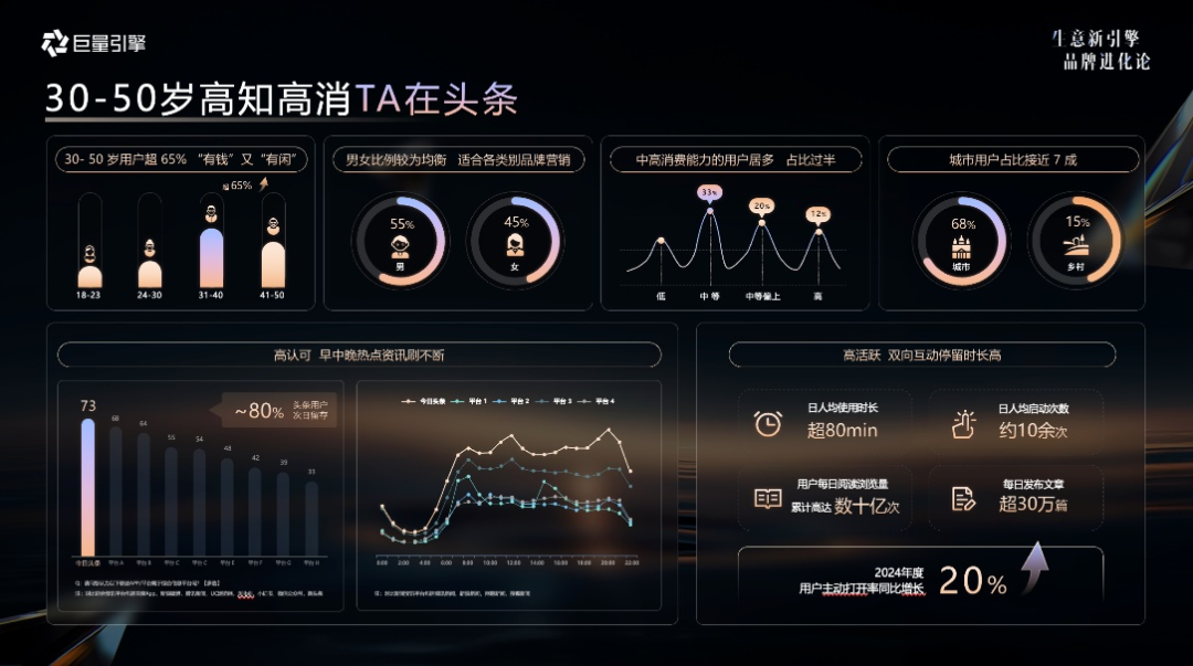 每一次卖爆的背后都是一场专业的营销