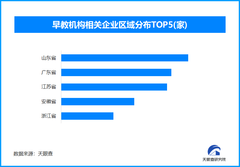 幼师又多了一个就业方向,全国现存早教机构企业超32.6万家