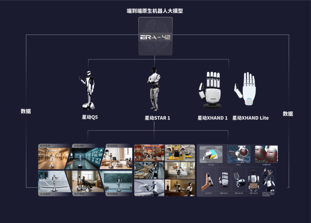 星动纪元完成近5亿元A轮融资!全球TOP10科技巨头中,9家为客户