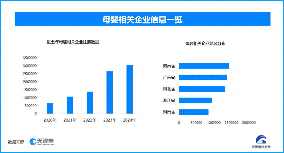育儿补贴 8 月下旬可申领,超1300万母婴相关企业或迎新机遇