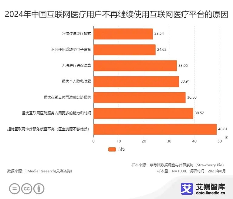 京东健康领跑行业的“底牌”是什么？