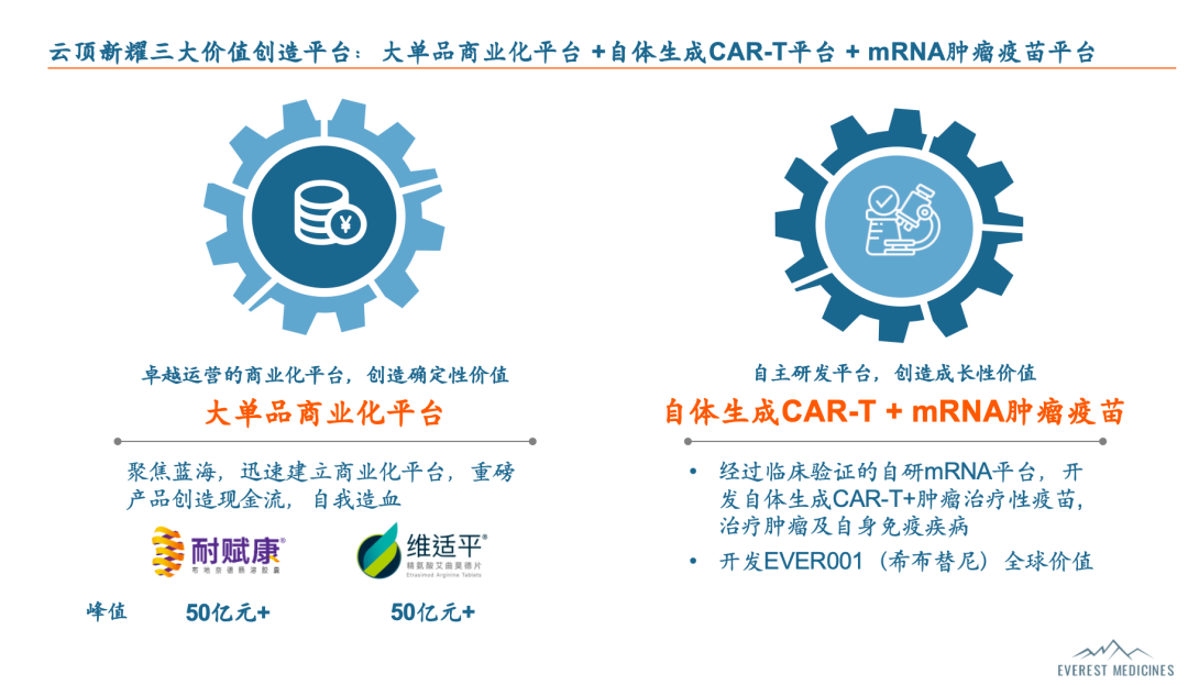 云顶新耀中报观:双“50亿爆款”商业化确定性拉升,全球创新价值再上台阶