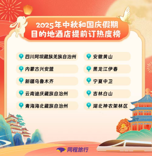 同程旅行:中秋国庆假期叠加,假期旅游呈现“短途高频 长线高质”特点 同程旅行:中秋国庆假期叠加,假期旅游呈现“短途高频 长线高质”特点