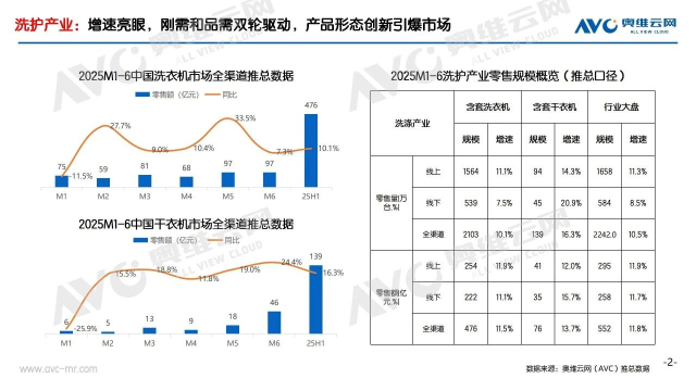 多筒洗衣机爆红背后的“懒人经济学” 多筒洗衣机爆红背后的“懒人经济学”