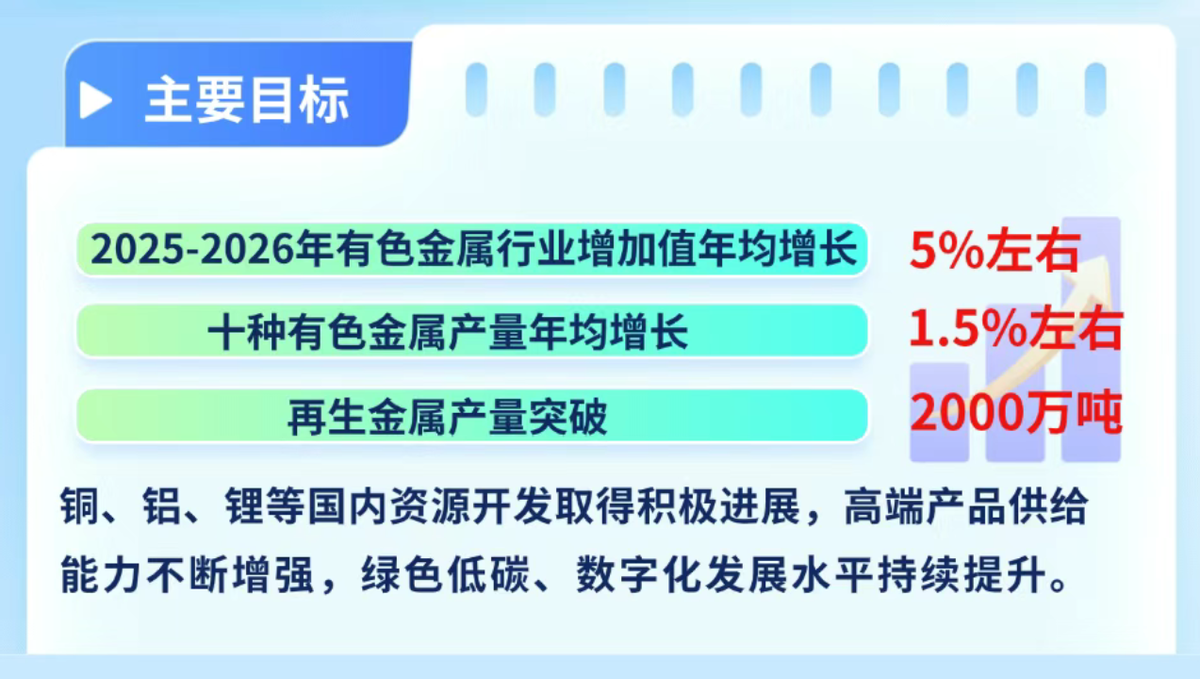 政策利好铝业高端绿色供给，中国宏桥冲击3000亿大关