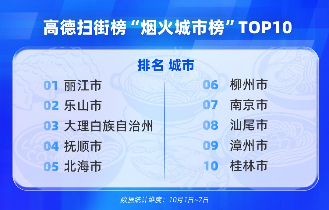 2025国庆中秋长假出行消费报告：高德为线下餐饮店带去超1亿客流