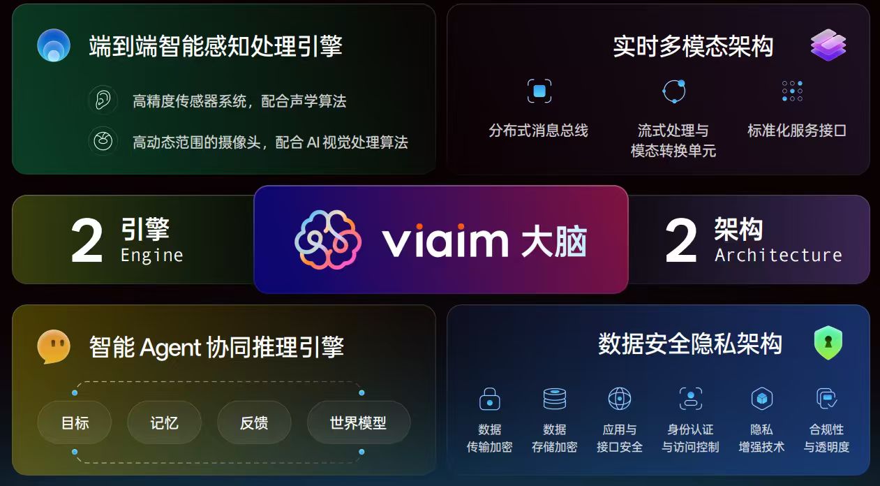 年内连获3轮融资，未来智能A轮再获亿元级资金助力