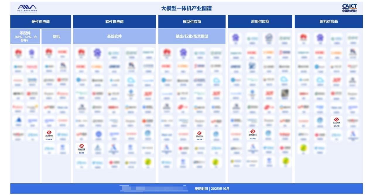 入选大模型一体机产业图谱,云从科技以全栈能力推动AI落地新范式