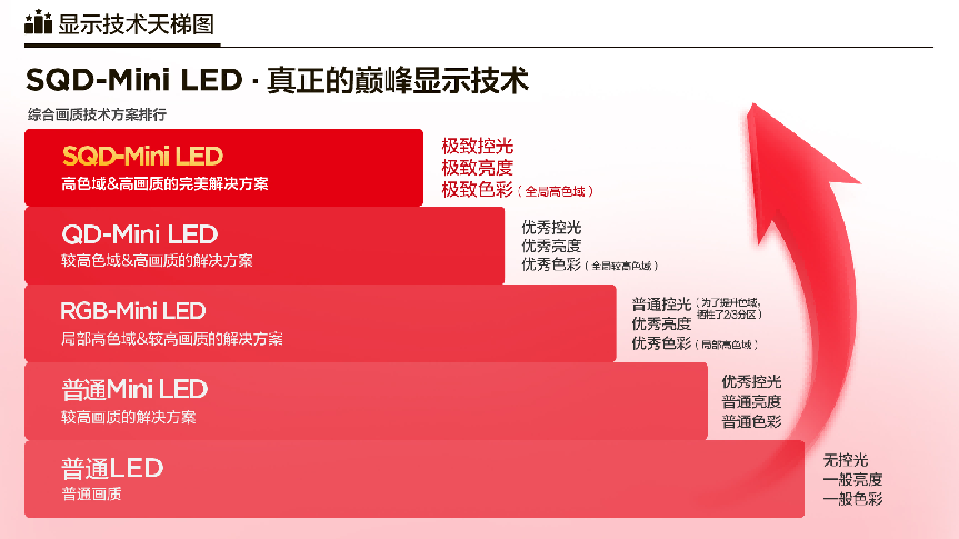 画质天花板!TCL X11L凭SQD-Mini LED斩获36氪年度焦点产品 画质天花板!TCL X11L凭SQD-Mini LED斩获36氪年度焦点产品