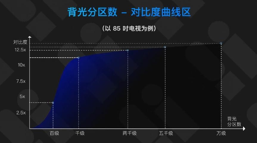 画质天花板!TCL X11L凭SQD-Mini LED斩获36氪年度焦点产品 画质天花板!TCL X11L凭SQD-Mini LED斩获36氪年度焦点产品