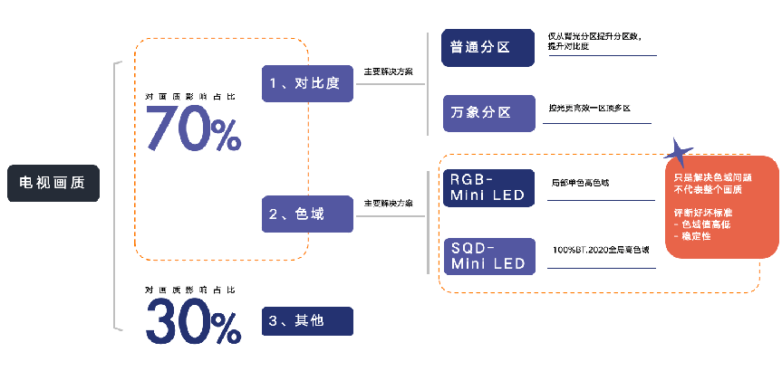画质天花板!TCL X11L凭SQD-Mini LED斩获36氪年度焦点产品 画质天花板!TCL X11L凭SQD-Mini LED斩获36氪年度焦点产品