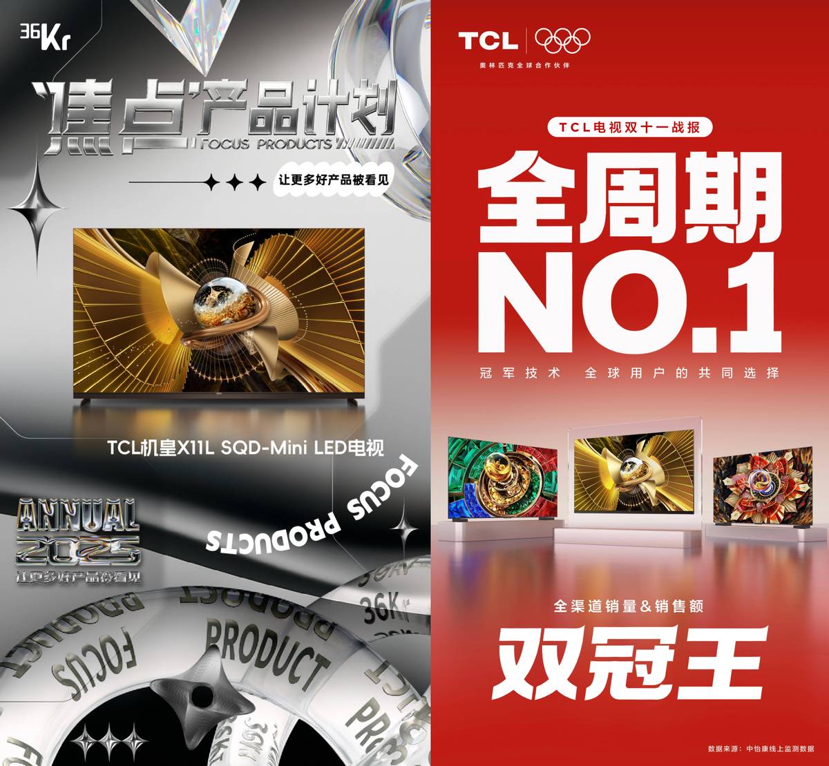 画质天花板！TCL X11L凭SQD-Mini LED斩获36氪年度焦点产品
