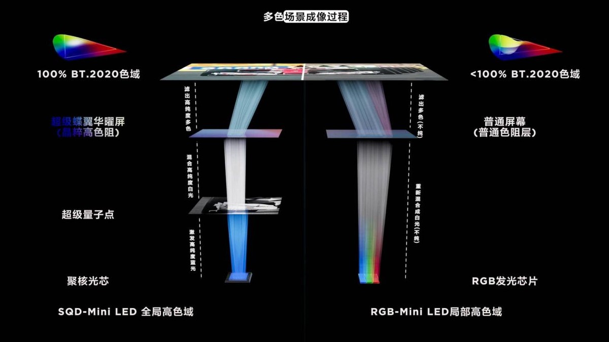 画质天花板!TCL X11L凭SQD-Mini LED斩获36氪年度焦点产品 画质天花板!TCL X11L凭SQD-Mini LED斩获36氪年度焦点产品