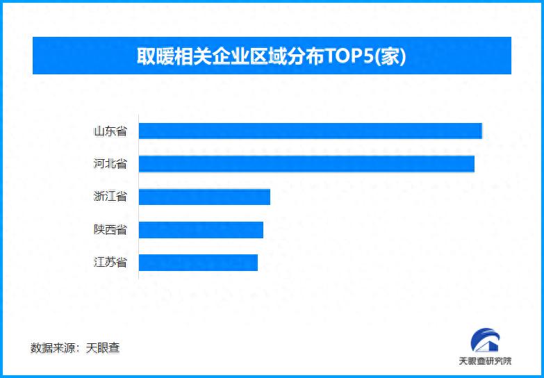 中国制造取暖神器正走俏海外,现存取暖相关企业超3.4万家