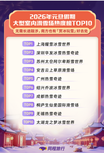 同程旅行:跨年夜“仪式感拉满”,赏烟花秀、看演唱会、祈福成元旦亮点 同程旅行:跨年夜“仪式感拉满”,赏烟花秀、看演唱会、祈福成元旦亮点
