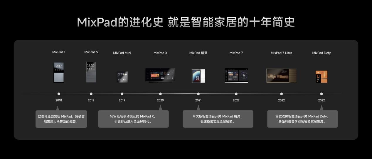 欧瑞博推出全新集成方案,用谷电做空调,一晚只需一度电