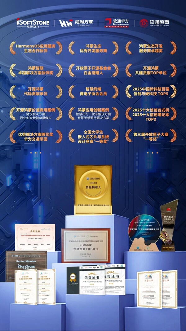 "在一起"软通动力与鸿蒙共聚星光盛典,共启发展新篇 "在一起"软通动力与鸿蒙共聚星光盛典,共启发展新篇