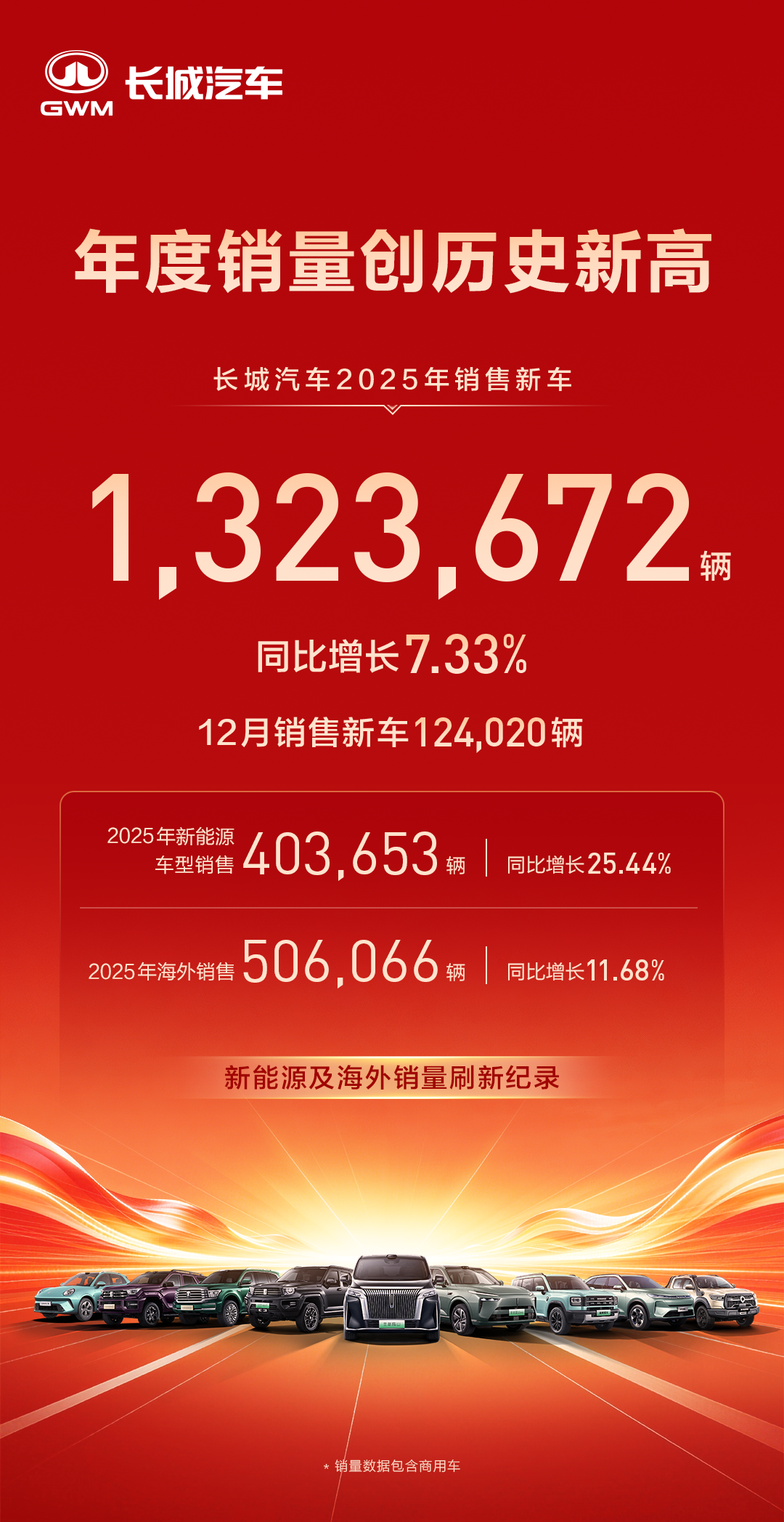 总结2025：从文化根脉出发，长城汽车“变厚”式向上？