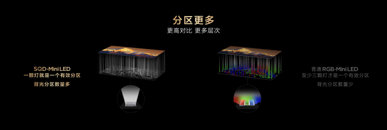 TCL Q10M系列登场，携画质铁三角揭秘SQD-Mini LED画质终极答案
