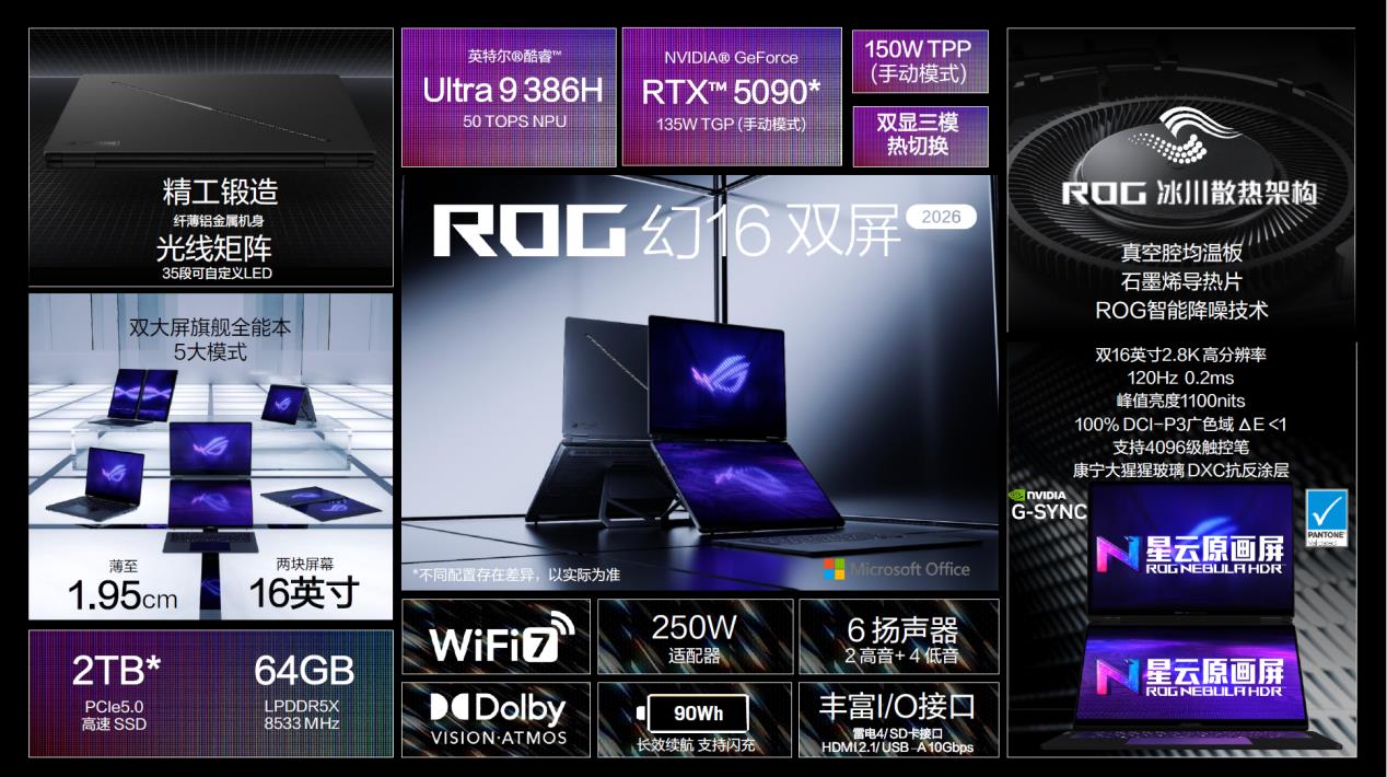 CES 2026:ROG发布全球首款16"双大屏旗舰全能本