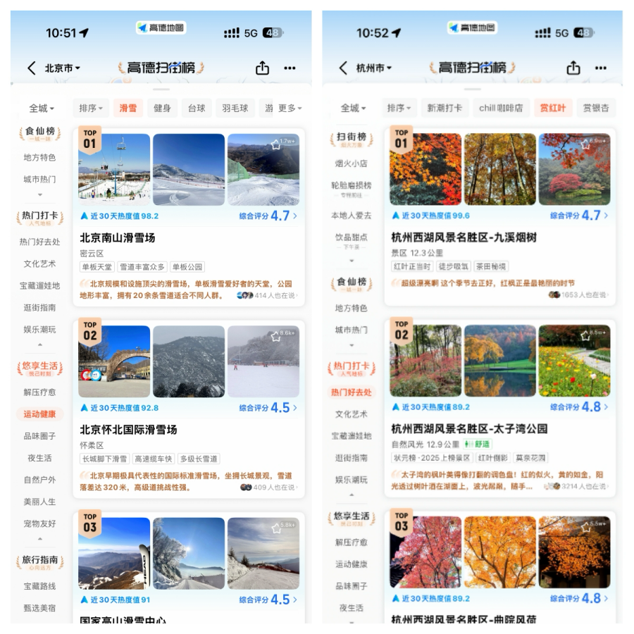 高德扫街榜2026发布:首个全季节、全品类、全人群和全球化的真实榜单 高德扫街榜2026发布:首个全季节、全品类、全人群和全球化的真实榜单