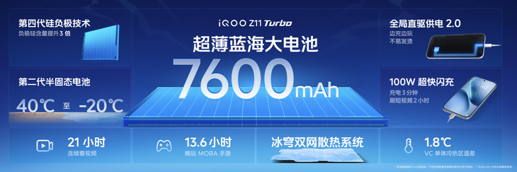 特好看，爆能打！iQOO Z11 Turbo重塑中端机天花板，首销优惠价2399元起