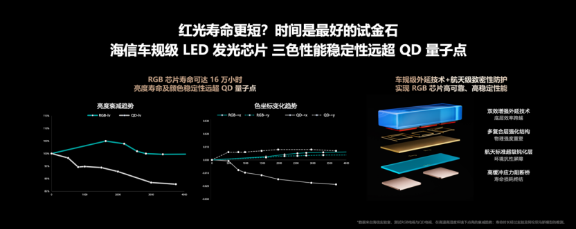 海信发布2026影游旗舰E8S新品,开启RGB-Mini LED换代风暴 海信发布2026影游旗舰E8S新品,开启RGB-Mini LED换代风暴