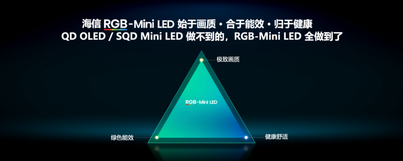 海信发布2026影游旗舰E8S新品,开启RGB-Mini LED换代风暴 海信发布2026影游旗舰E8S新品,开启RGB-Mini LED换代风暴