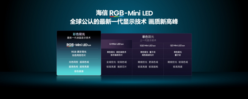 海信发布2026影游旗舰E8S新品,开启RGB-Mini LED换代风暴 海信发布2026影游旗舰E8S新品,开启RGB-Mini LED换代风暴