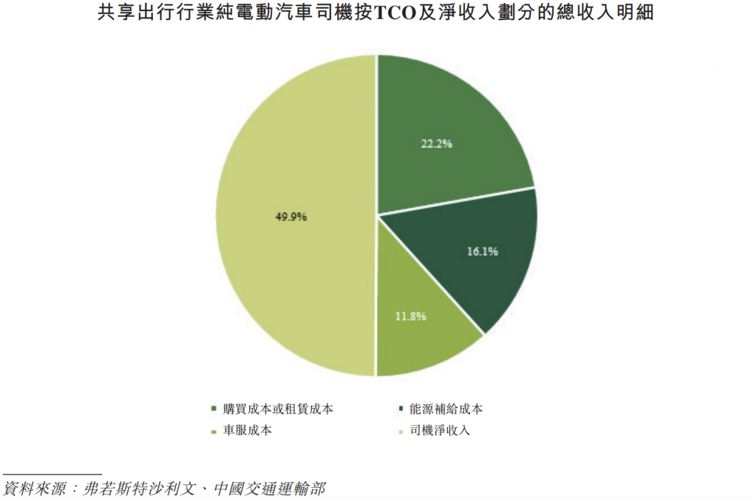 2030年达到10万辆，曹操出行发布行业首个完全定制 Robotaxi 规模化目标