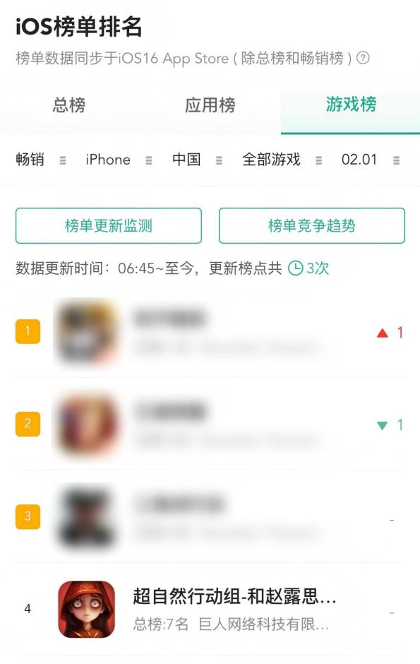 巨人网络官宣旗下《超自然行动组》日活跃用户破1000万