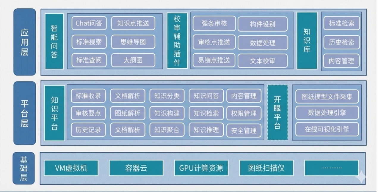 云从科技AI智能体落地中冶京城，重构工程领域数字化辅助新范式