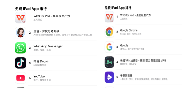 iPadOS办公时代来了!WPS推出原生桌面级应用,填补专业办公空白 iPadOS办公时代来了!WPS推出原生桌面级应用,填补专业办公空白