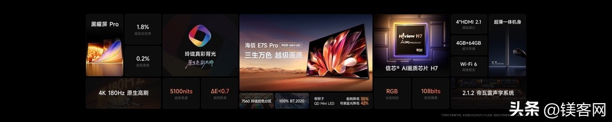 2026旗舰电视版本答案！海信发布RGB-Mini LED电视E7S Pro