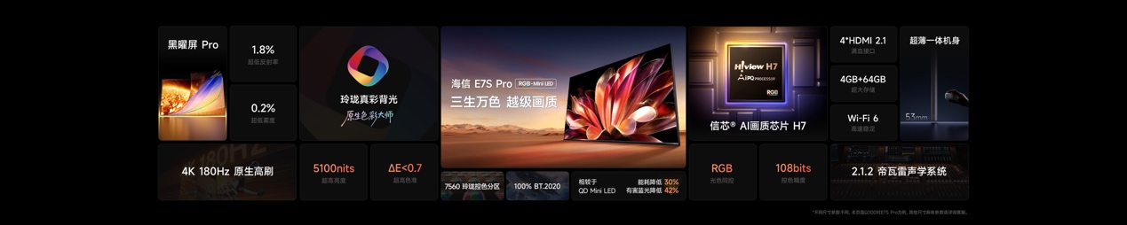 海信RGB-Mini LED电视E7S Pro为何被称为2026旗舰电视版答案? 海信RGB-Mini LED电视E7S Pro为何被称为2026旗舰电视版答案?